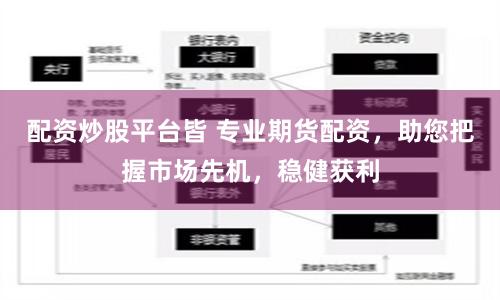 配资炒股平台皆 专业期货配资，助您把握市场先机，稳健获利