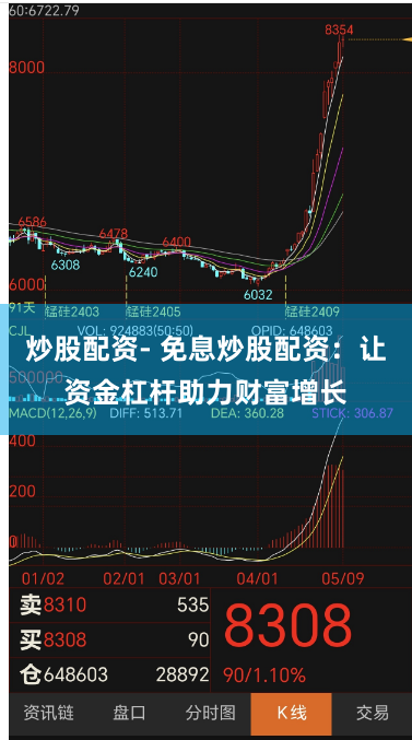 炒股配资- 免息炒股配资：让资金杠杆助力财富增长