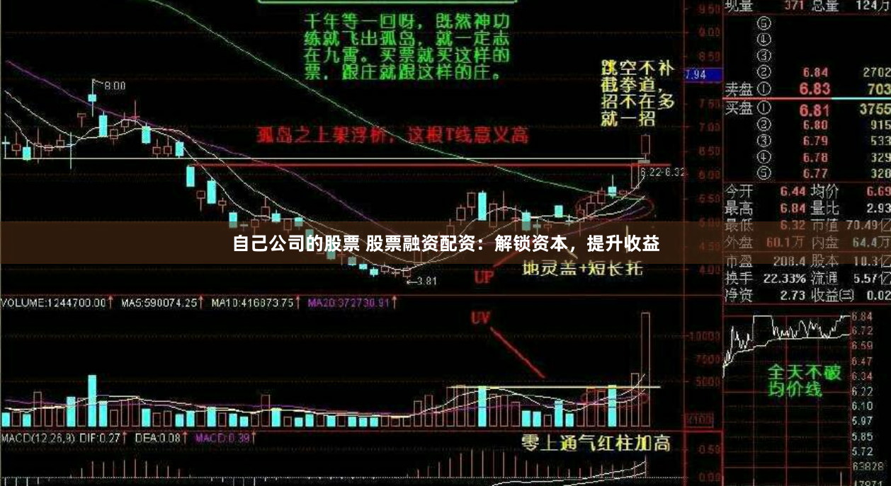 自己公司的股票 股票融资配资：解锁资本，提升收益