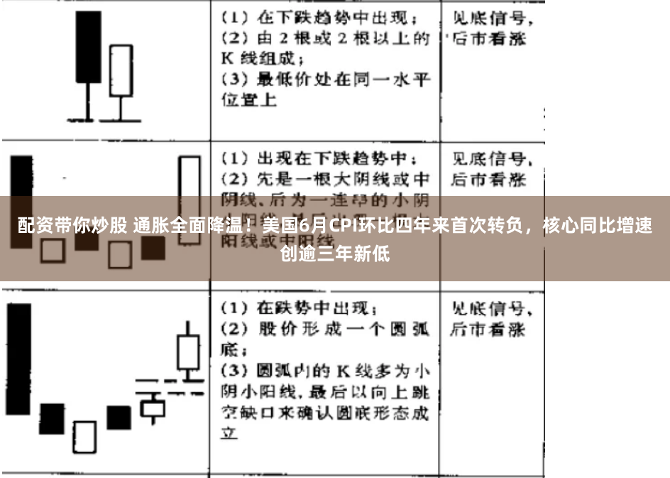 配资带你炒股 通胀全面降温！美国6月CPI环比四年来首次转负，核心同比增速创逾三年新低