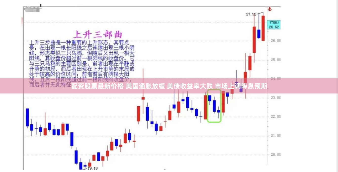 配资股票最新价格 美国通胀放缓 美债收益率大跌 市场上调降息预期