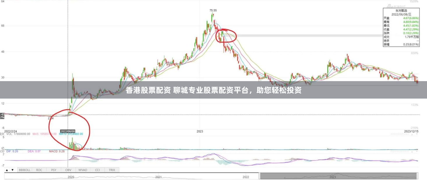 香港股票配资 聊城专业股票配资平台，助您轻松投资
