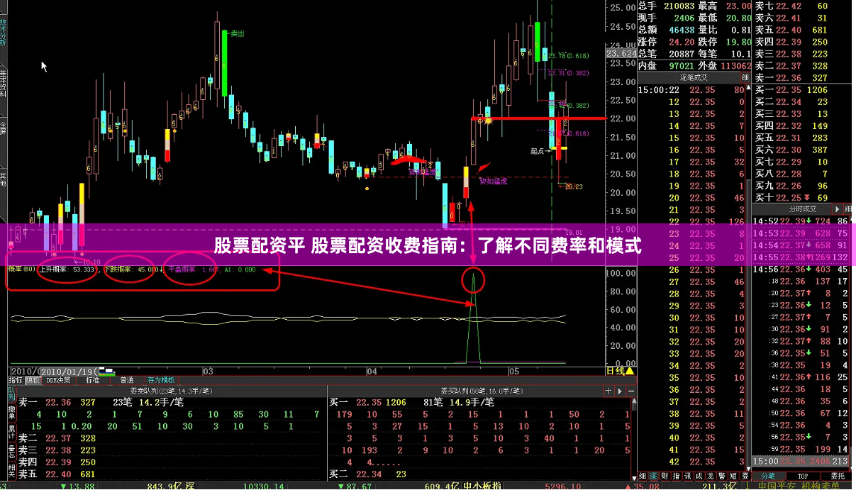 股票配资平 股票配资收费指南：了解不同费率和模式