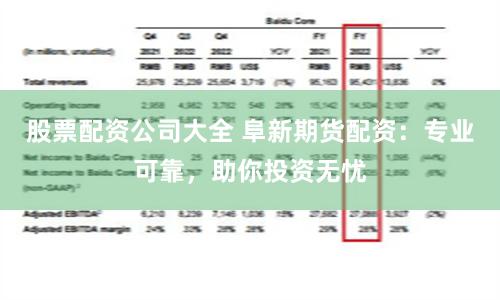 股票配资公司大全 阜新期货配资：专业可靠，助你投资无忧