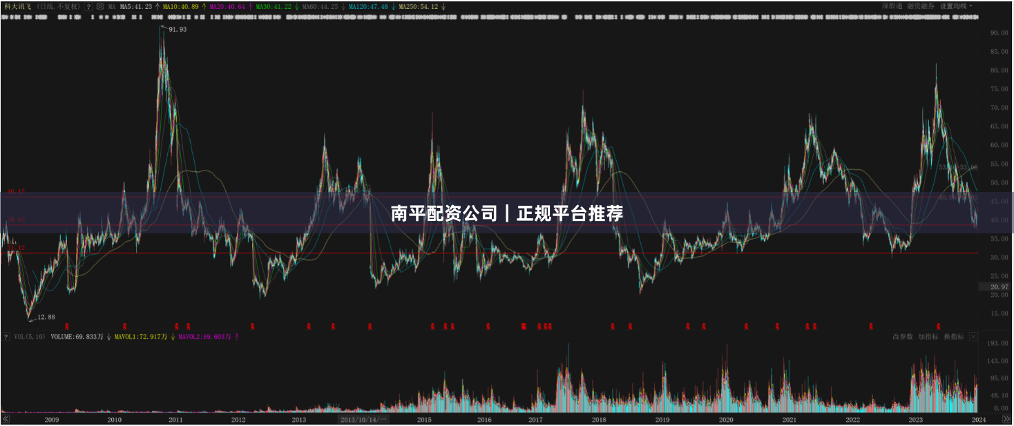 南平配资公司｜正规平台推荐