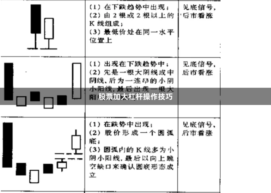 股票加大杠杆操作技巧
