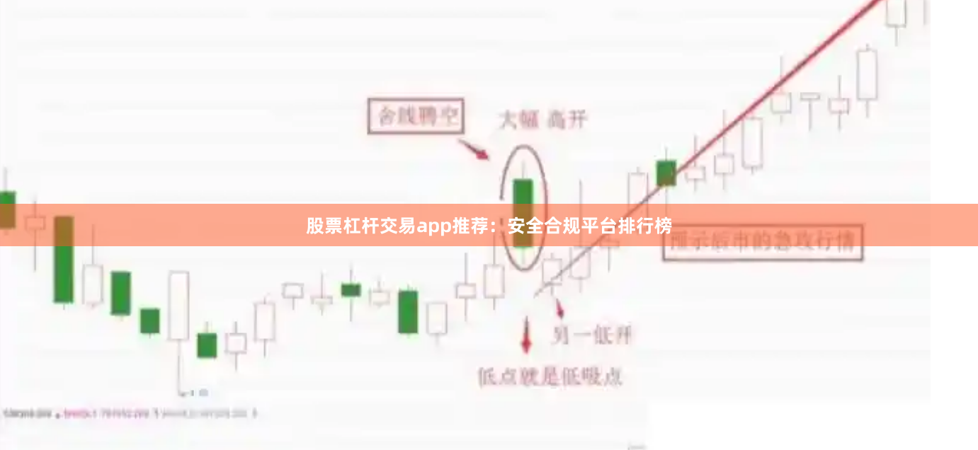 股票杠杆交易app推荐：安全合规平台排行榜