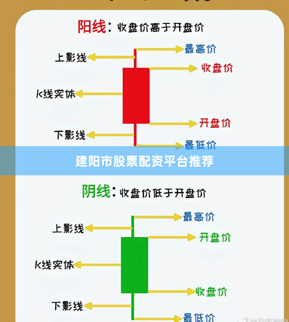建阳市股票配资平台推荐