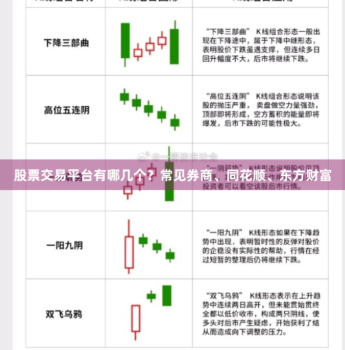股票交易平台有哪几个？常见券商、同花顺、东方财富