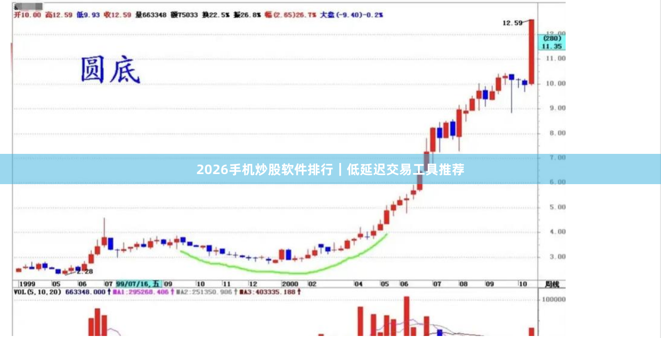 2026手机炒股软件排行｜低延迟交易工具推荐