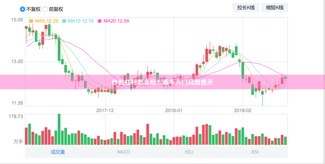 炒股杠杆怎么玩？新手入门风险提示
