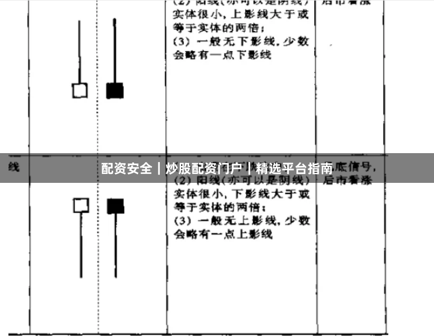 配资安全｜炒股配资门户｜精选平台指南