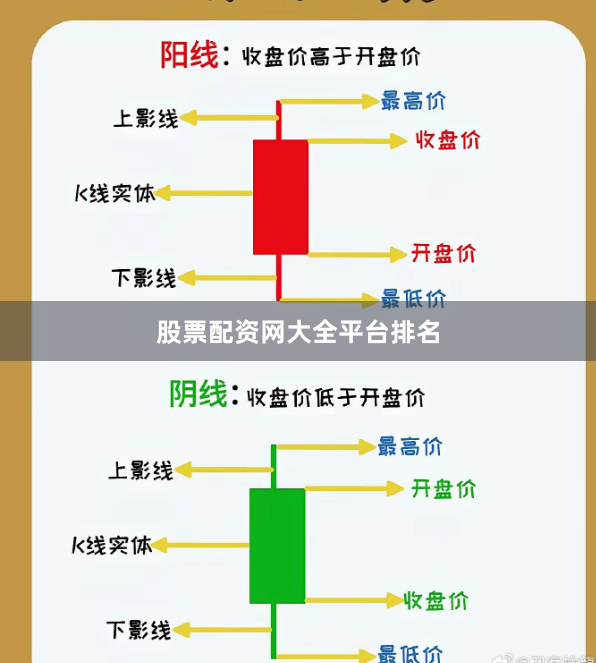 股票配资网大全平台排名